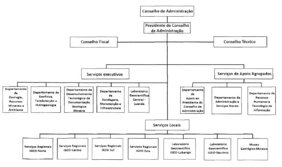 Organigrama do IGEO